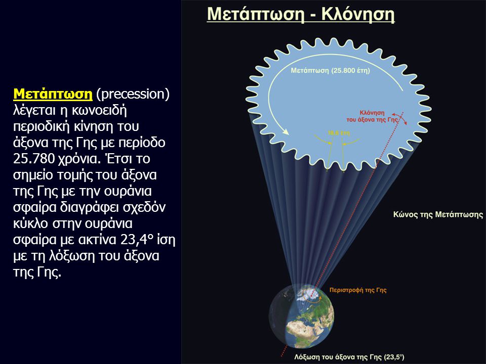 Μετάπτωση (precession) λέγεται η κωνοειδή περιοδική κίνηση του άξονα της Γης με περίοδο χρόνια.