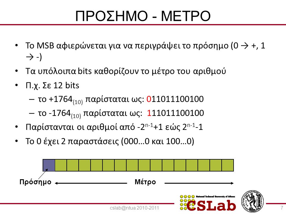 ΠΡΟΣΗΜΟ - ΜΕΤΡΟ To MSB αφιερώνεται για να περιγράψει το πρόσημο (0 → +, 1 → -) Τα υπόλοιπα bits καθορίζουν το μέτρο του αριθμού.