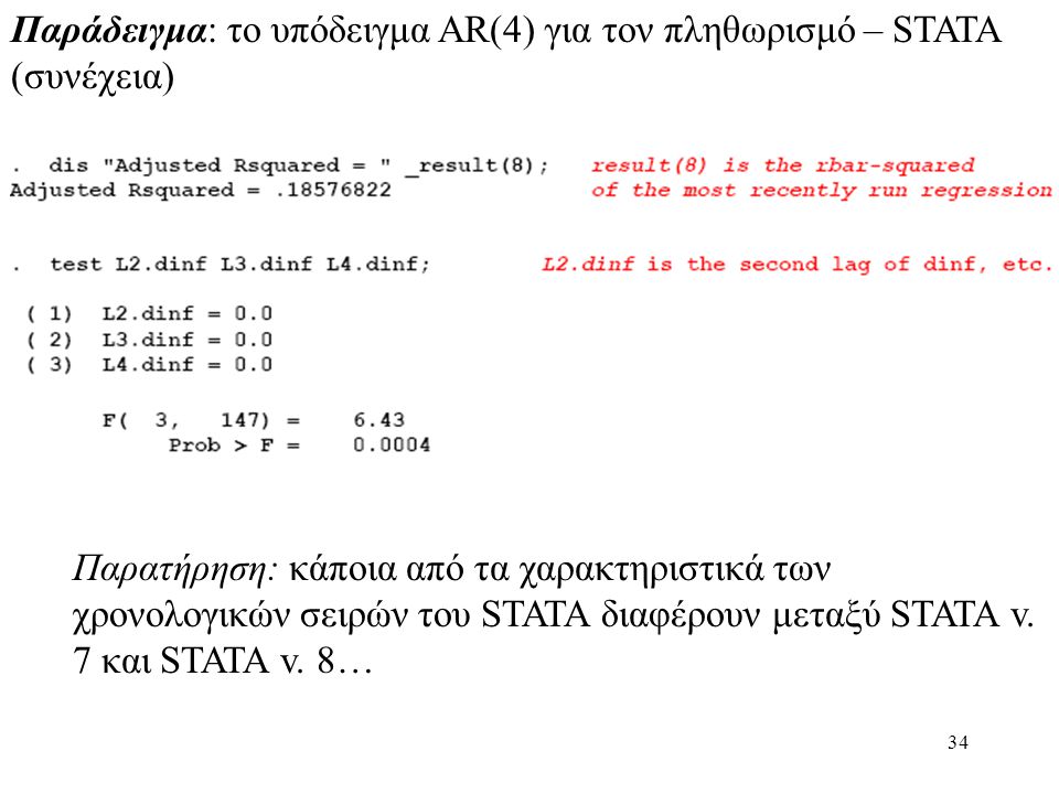 Παράδειγμα: το υπόδειγμα AR(4) για τον πληθωρισμό – STATA (συνέχεια)