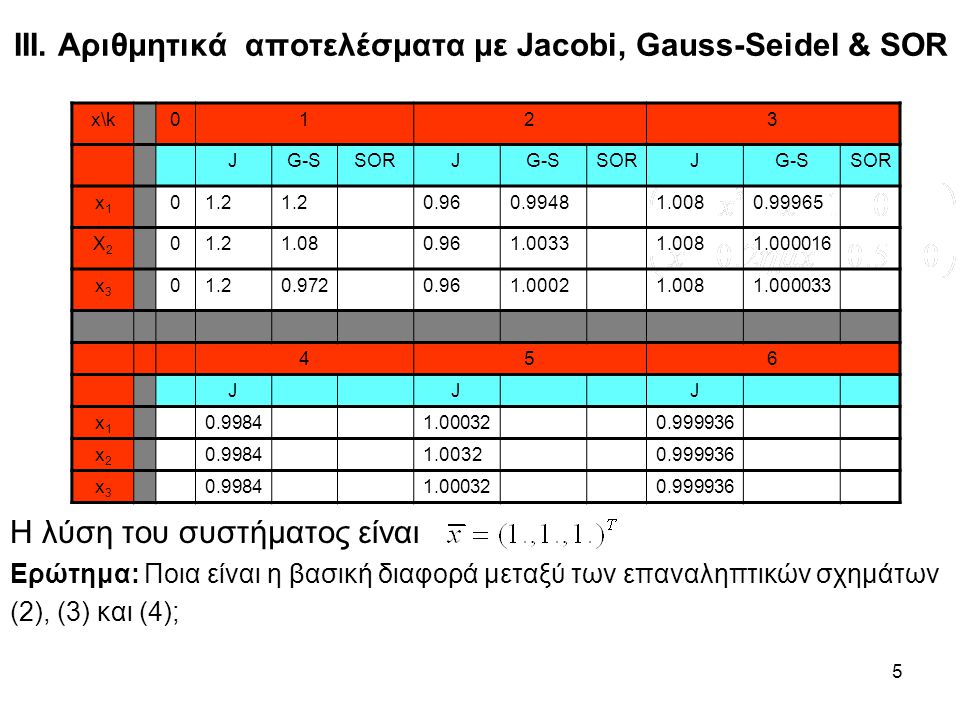 ΙΙΙ. Αριθμητικά αποτελέσματα με Jacobi, Gauss-Seidel & SOR