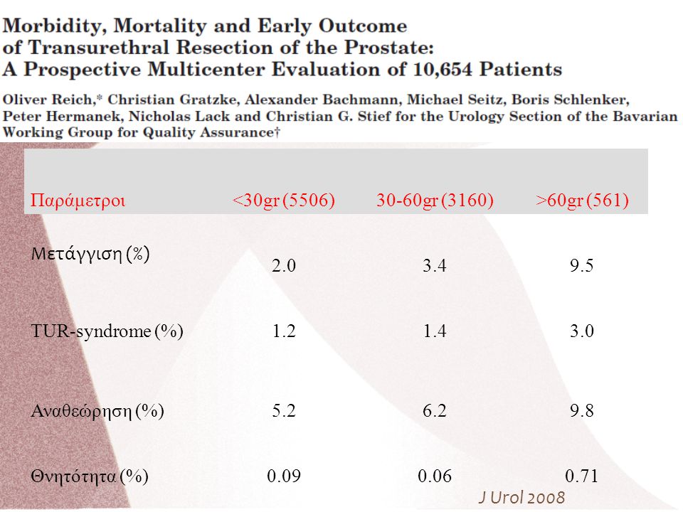 Παράμετροι <30gr (5506) 30-60gr (3160) >60gr (561) Μετάγγιση (%) TUR-syndrome (%)