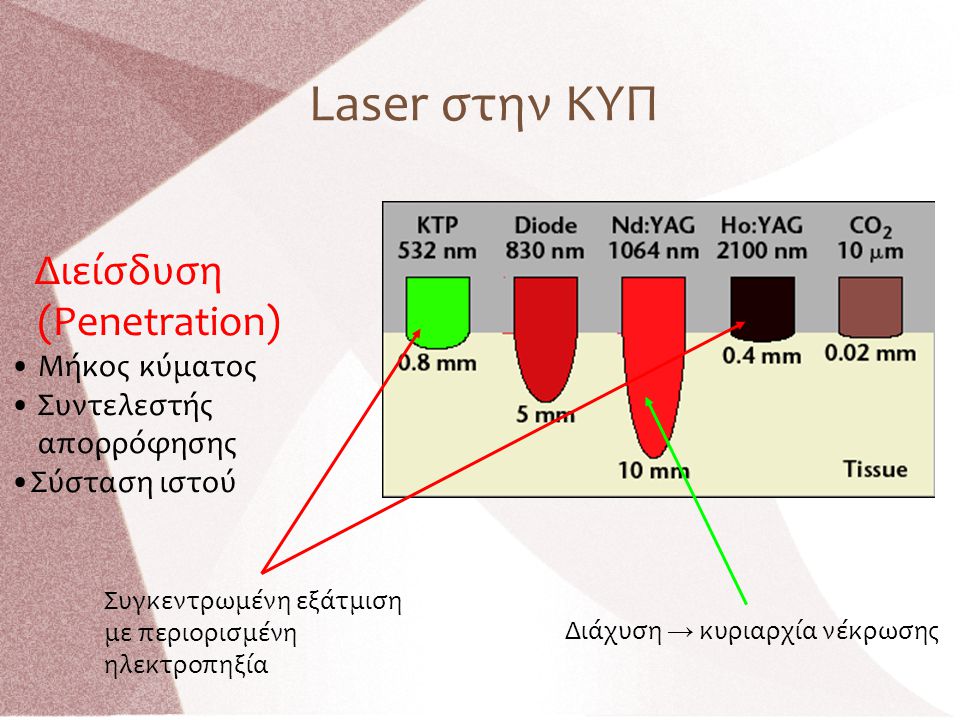 Laser στην ΚΥΠ Διείσδυση (Penetration) Μήκος κύματος Συντελεστής