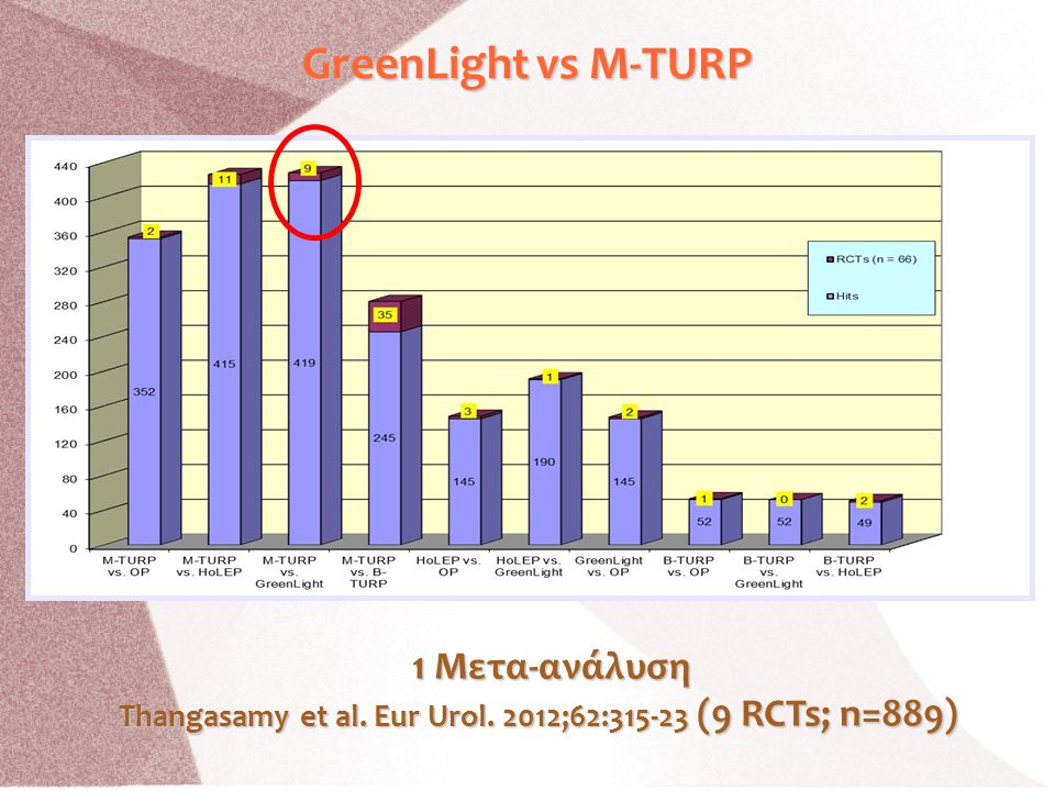 Thangasamy et al. Eur Urol. 2012;62: (9 RCTs; n=889)