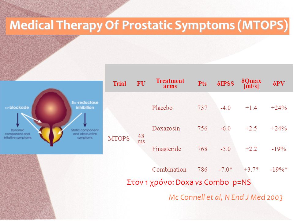 Medical Therapy Of Prostatic Symptoms (MTOPS)