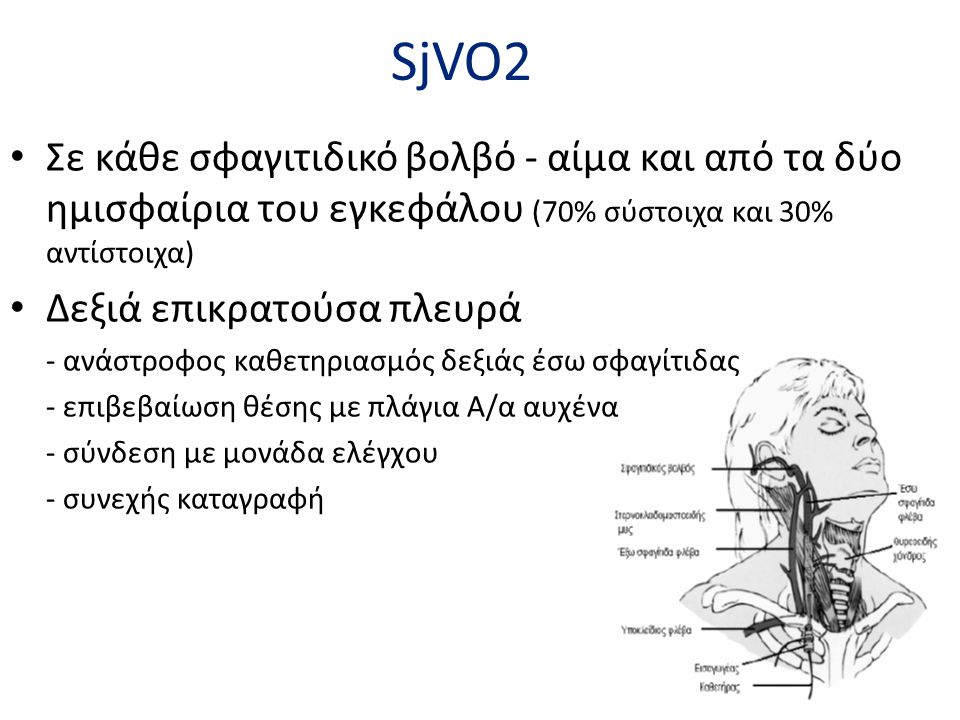 SjVO2 Σε κάθε σφαγιτιδικό βολβό - αίμα και από τα δύο ημισφαίρια του εγκεφάλου (70% σύστοιχα και 30% αντίστοιχα)