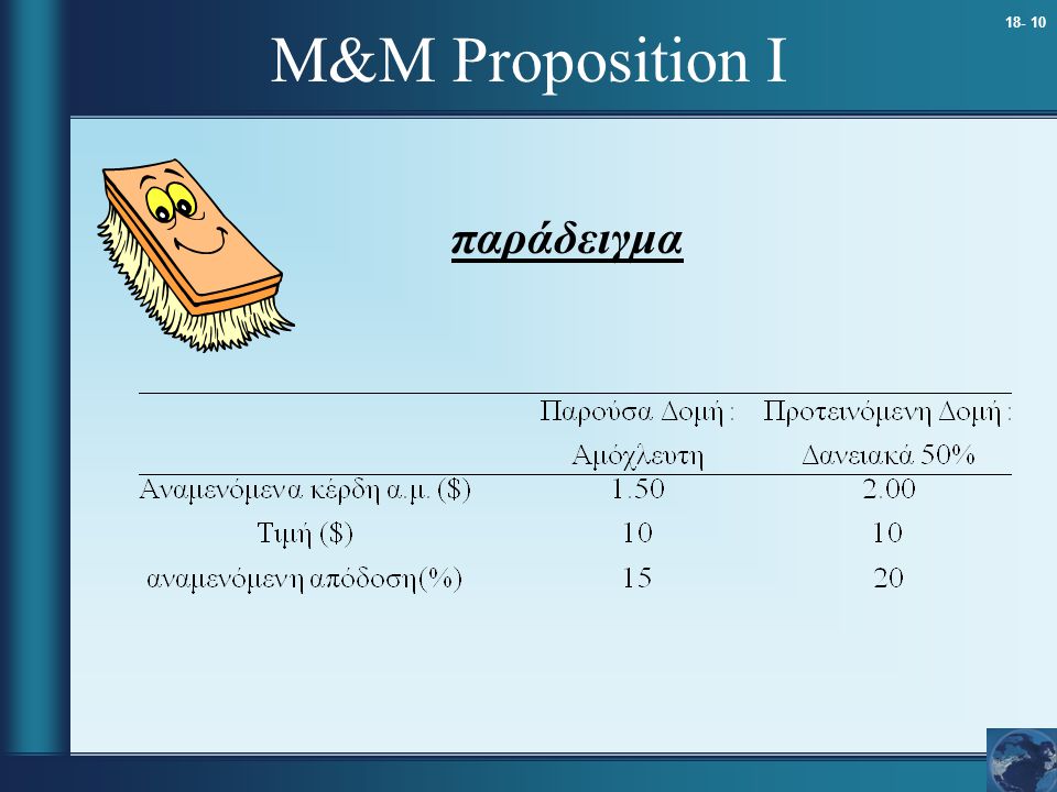 M&M Proposition I παράδειγμα