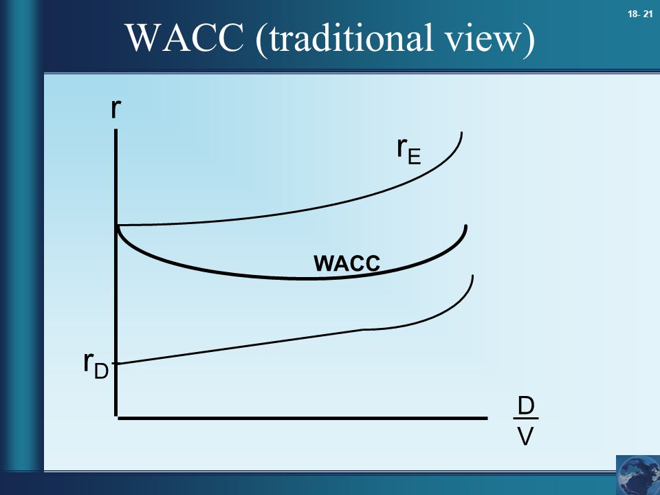 WACC (traditional view)