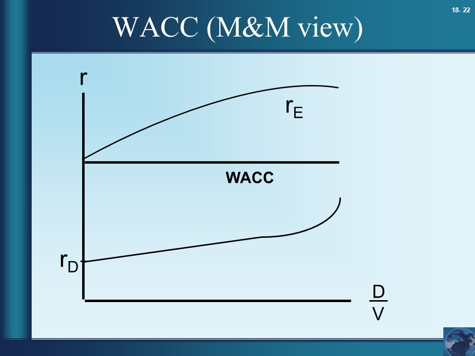 WACC (M&M view) r rE WACC rD D V 9