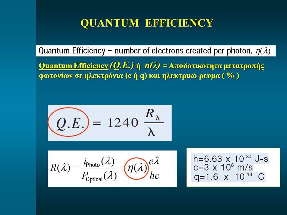 QUANTUM EFFICIENCY Quantum Efficiency (Q.E.) ή n(λ) = Αποδοτικότητα μετατροπής φωτονίων σε ηλεκτρόνια (e ή q) και ηλεκτρικό ρεύμα ( % )