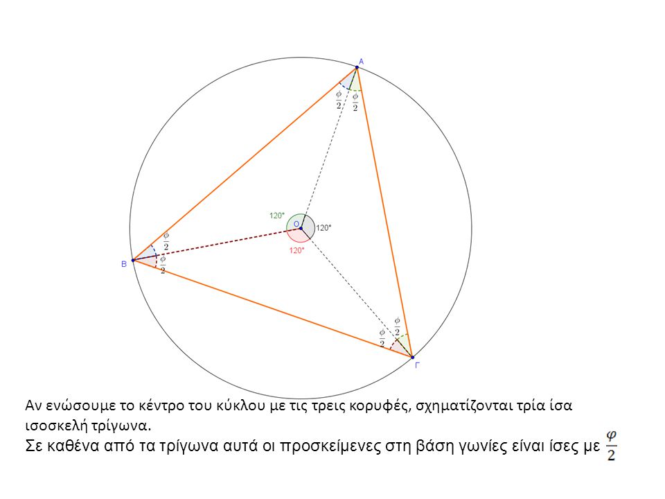 Αν ενώσουμε το κέντρο του κύκλου με τις τρεις κορυφές, σχηματίζονται τρία ίσα ισοσκελή τρίγωνα.