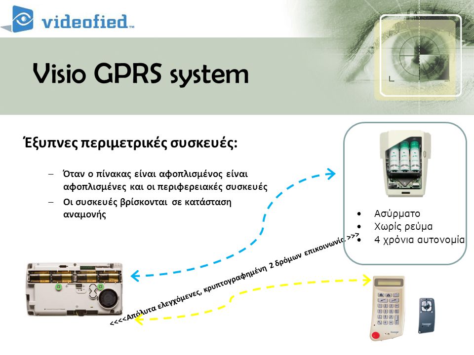 Visio GPRS system Έξυπνες περιμετρικές συσκευές: