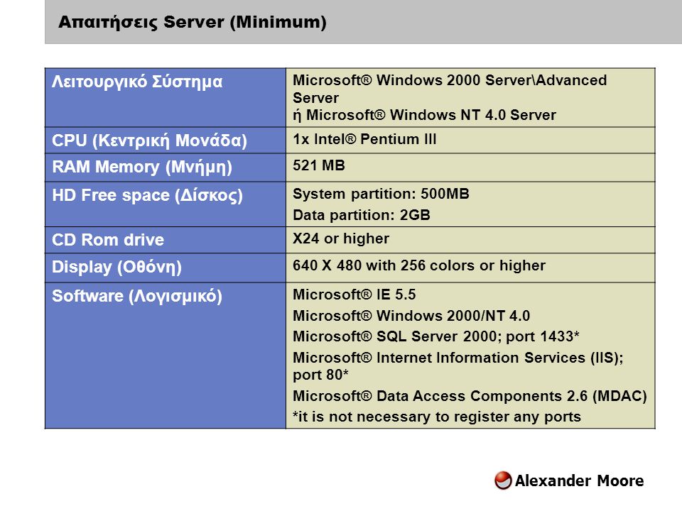 Απαιτήσεις Server (Minimum)