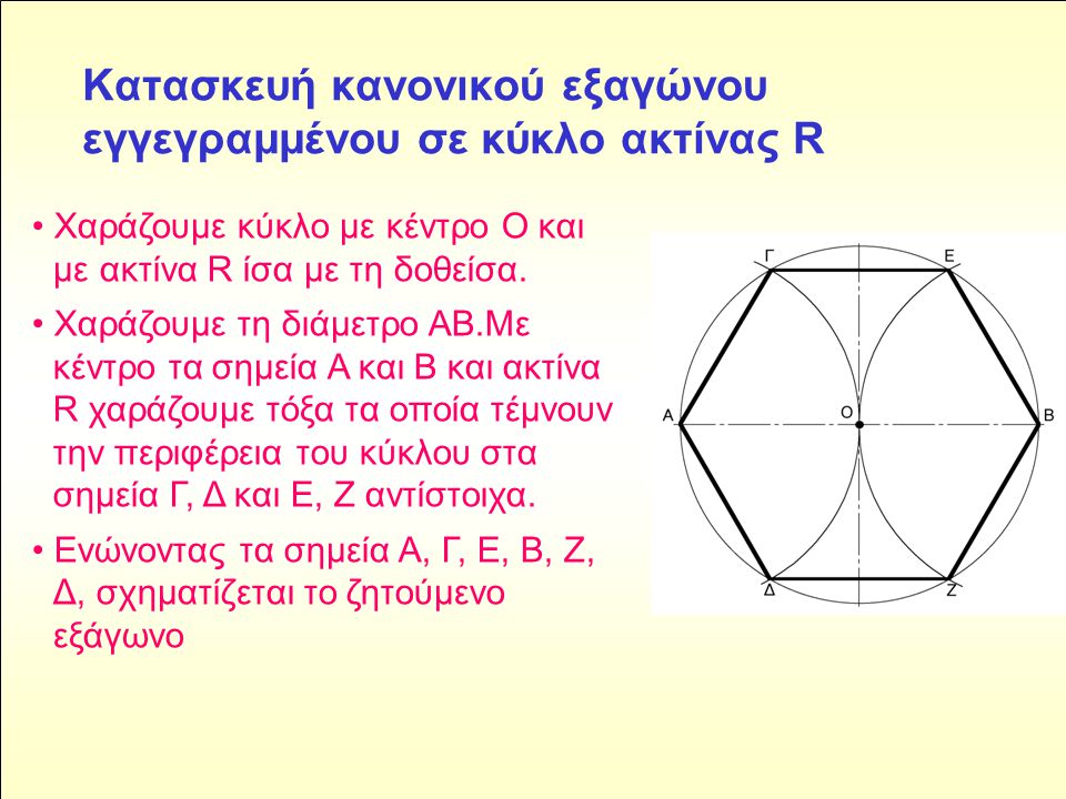 Κατασκευή κανονικού εξαγώνου εγγεγραμμένου σε κύκλο ακτίνας R