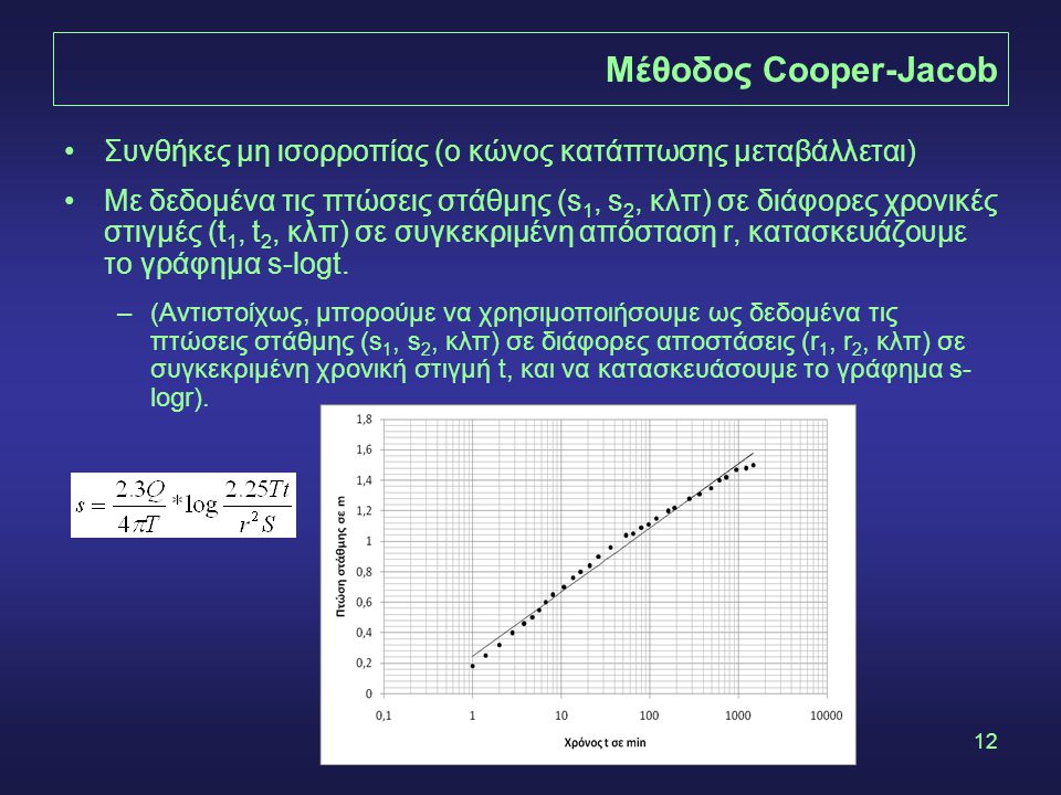 Μέθοδος Cooper-Jacob Συνθήκες μη ισορροπίας (ο κώνος κατάπτωσης μεταβάλλεται)