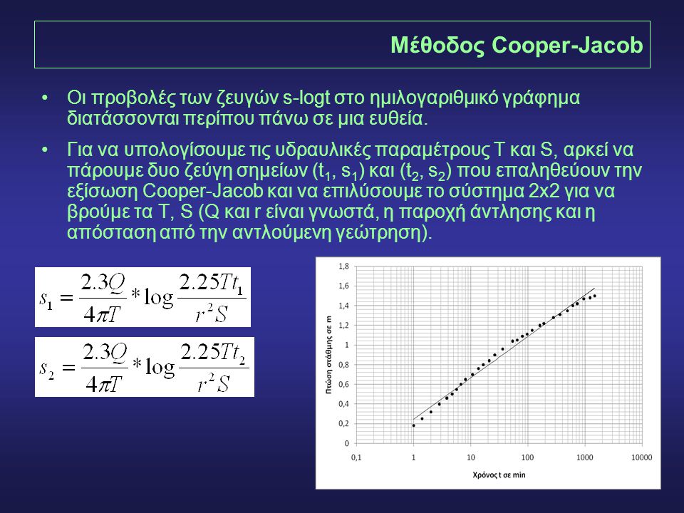 Μέθοδος Cooper-Jacob Οι προβολές των ζευγών s-logt στο ημιλογαριθμικό γράφημα διατάσσονται περίπου πάνω σε μια ευθεία.