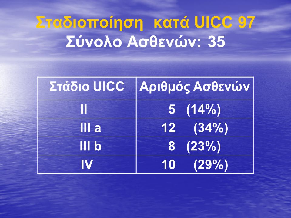 Σταδιοποίηση κατά UICC 97 Σύνολο Ασθενών: 35