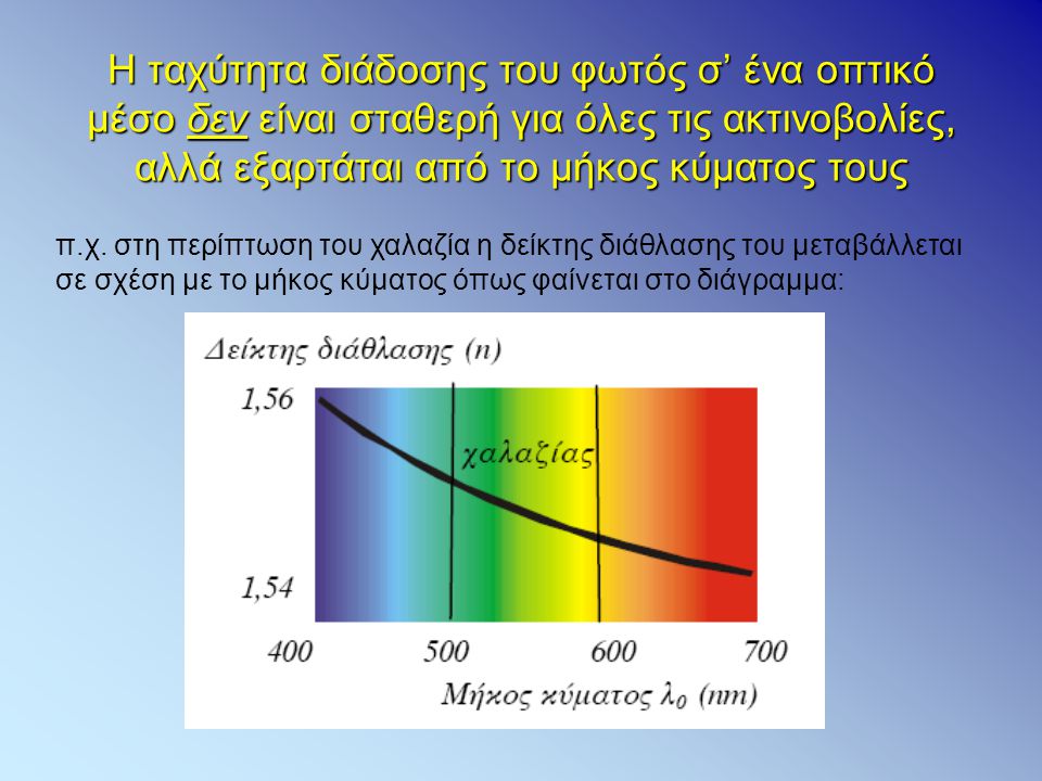 Η ταχύτητα διάδοσης του φωτός σ’ ένα οπτικό μέσο δεν είναι σταθερή για όλες τις ακτινοβολίες, αλλά εξαρτάται από το μήκος κύματος τους