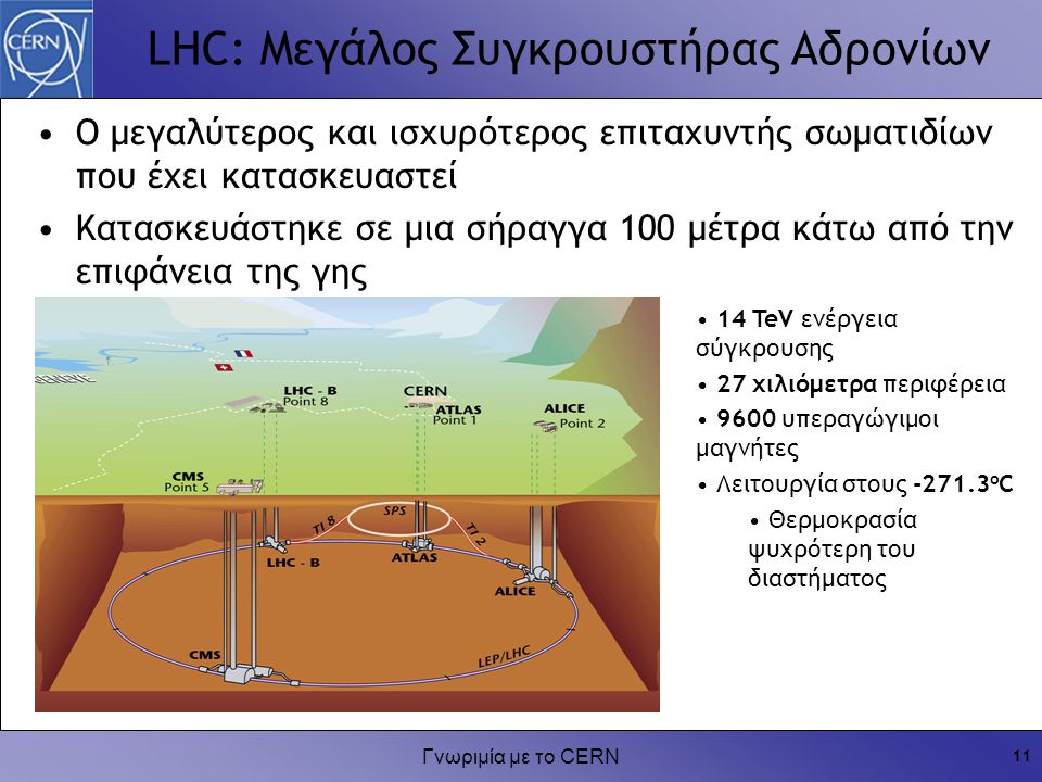 LHC: Μεγάλος Συγκρουστήρας Αδρονίων