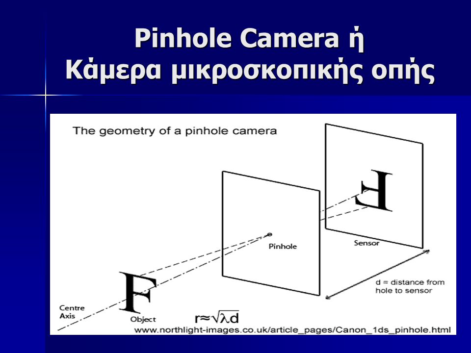 Pinhole Camera ή Κάμερα μικροσκοπικής οπής