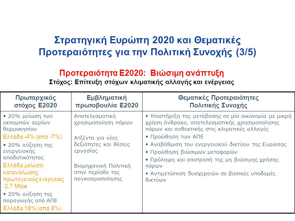 Στρατηγική Ευρώπη 2020 και Θεματικές Προτεραιότητες για την Πολιτική Συνοχής (3/5)