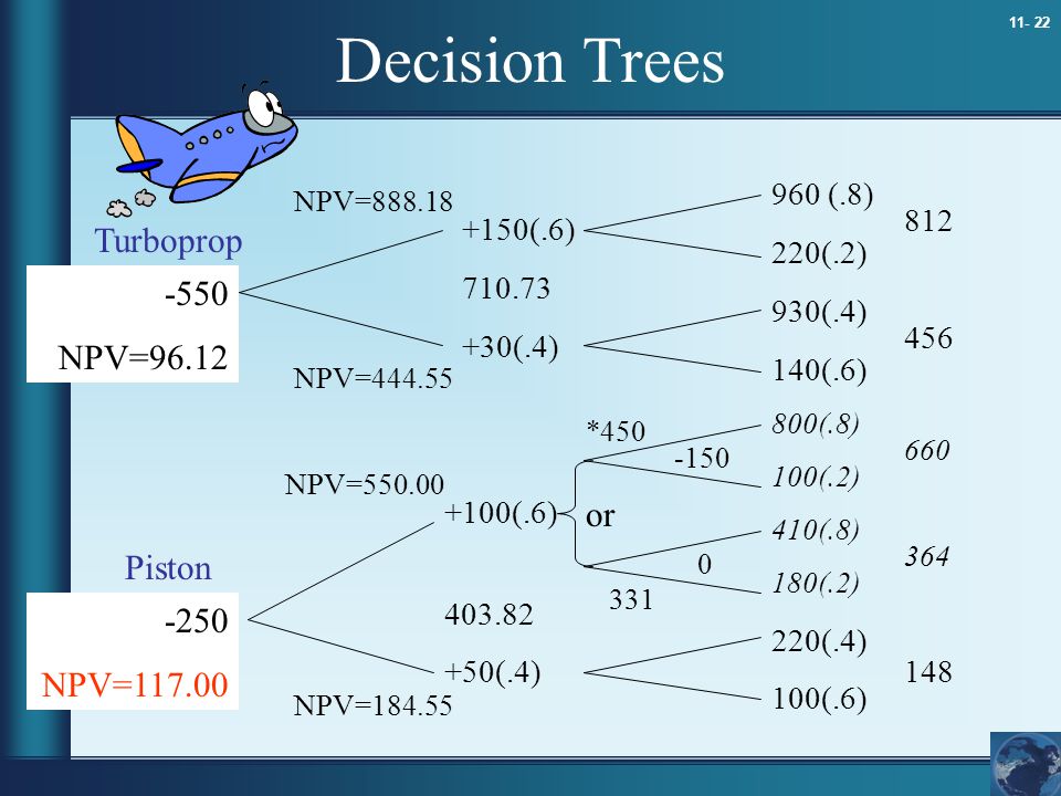 Decision Trees Turboprop -550 NPV=96.12 or Piston -250 NPV=117.00