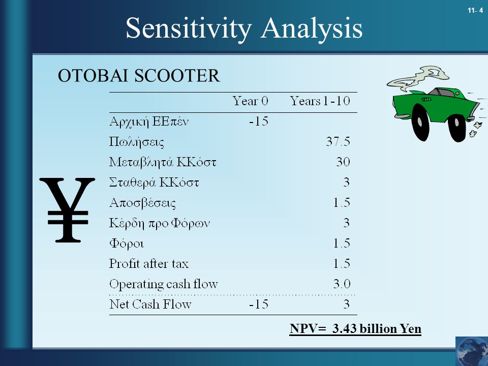 Sensitivity Analysis OTOBAI SCOOTER NPV= 3.43 billion Yen 8