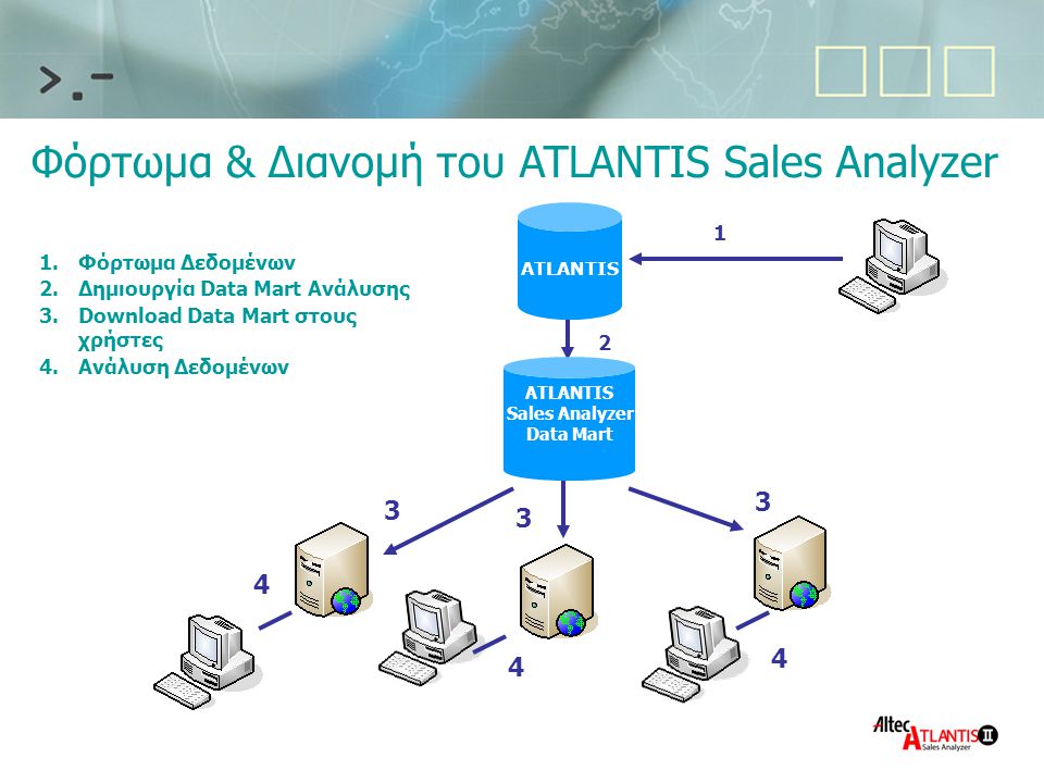 Φόρτωμα & Διανομή του ATLANTIS Sales Analyzer