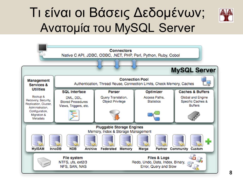 Τι είναι οι Βάσεις Δεδομένων; Ανατομία του MySQL Server