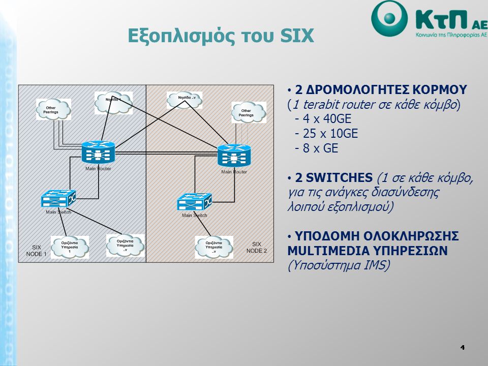 Εξοπλισμός του SIX 2 ΔΡΟΜΟΛΟΓΗΤΕΣ ΚΟΡΜΟΥ (1 terabit router σε κάθε κόμβο) - 4 x 40GE x 10GE.