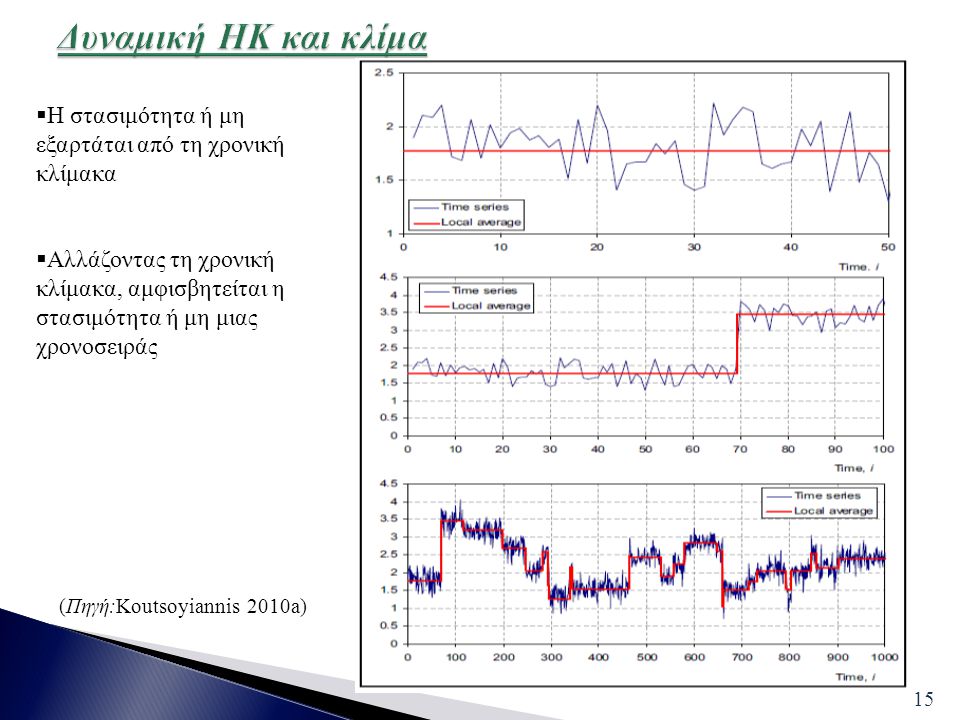 Δυναμική HK και κλίμα Η στασιμότητα ή μη εξαρτάται από τη χρονική κλίμακα.