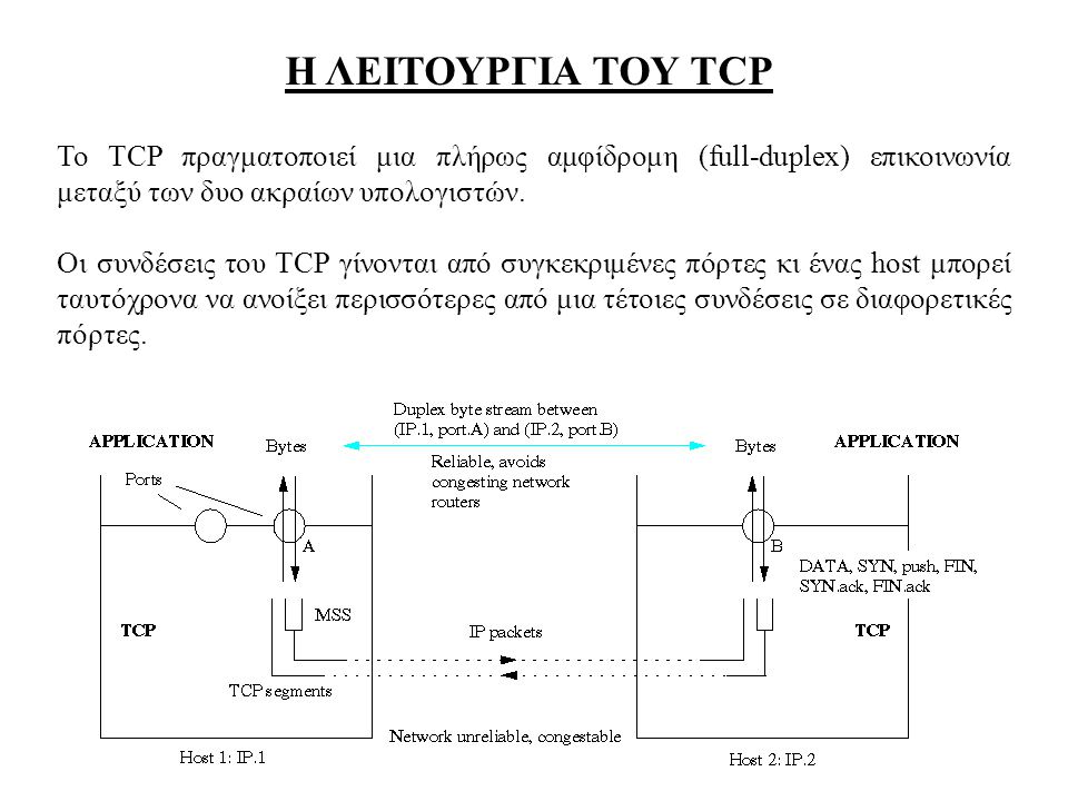 Η ΛΕΙΤΟΥΡΓΙΑ ΤΟΥ TCP Το TCP πραγματοποιεί μια πλήρως αμφίδρομη (full-duplex) επικοινωνία μεταξύ των δυο ακραίων υπολογιστών.
