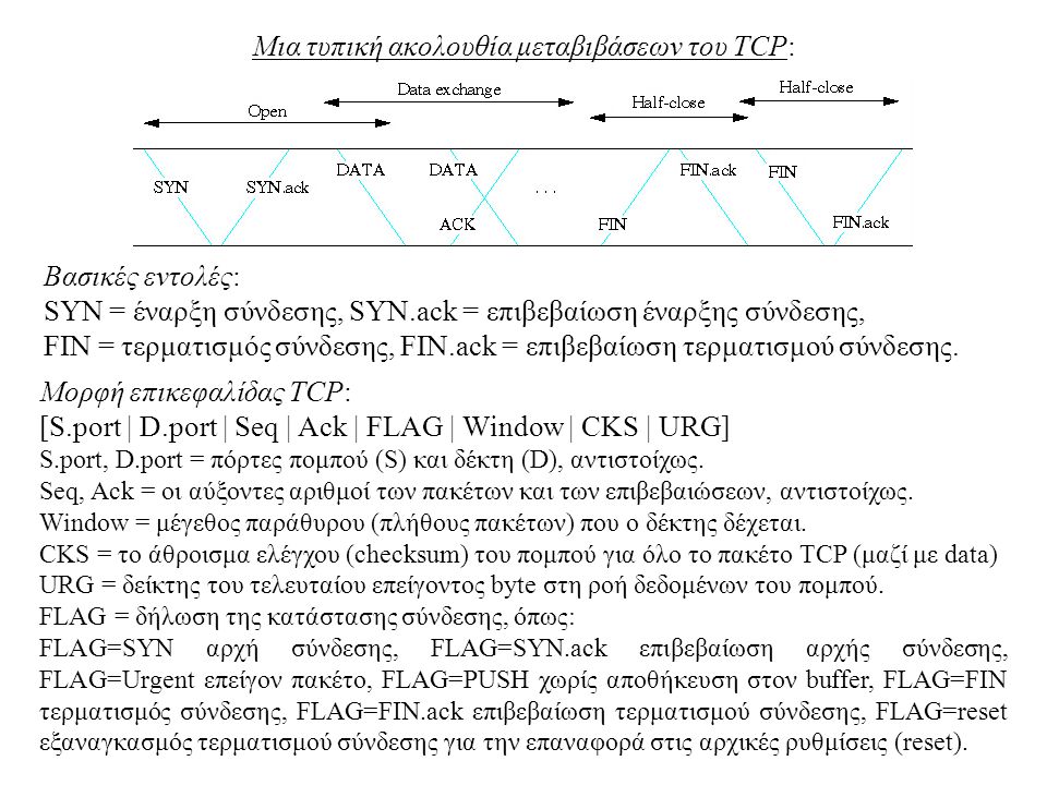 Μια τυπική ακολουθία μεταβιβάσεων του TCP: