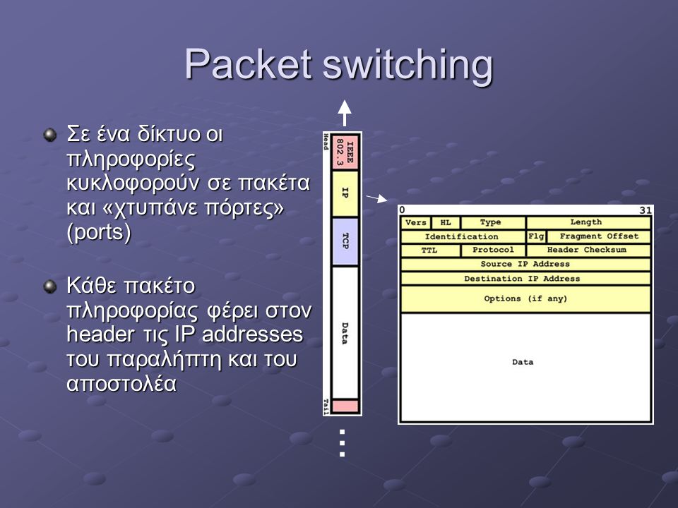 Packet switching Σε ένα δίκτυο οι πληροφορίες κυκλοφορούν σε πακέτα και «χτυπάνε πόρτες» (ports)