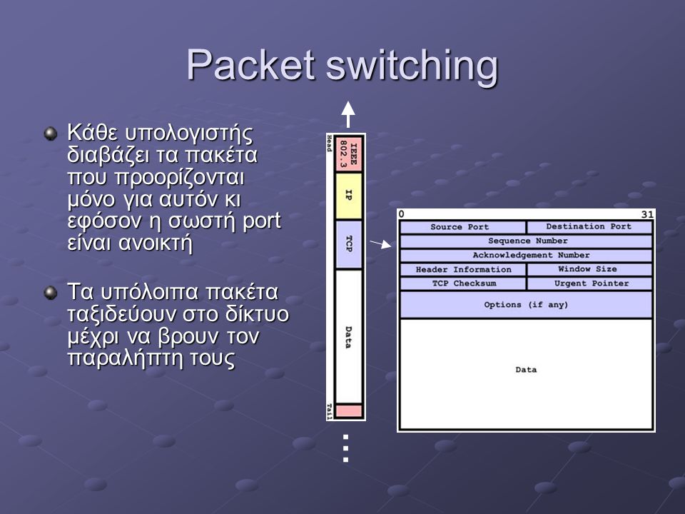 Packet switching Κάθε υπολογιστής διαβάζει τα πακέτα που προορίζονται μόνο για αυτόν κι εφόσον η σωστή port είναι ανοικτή.