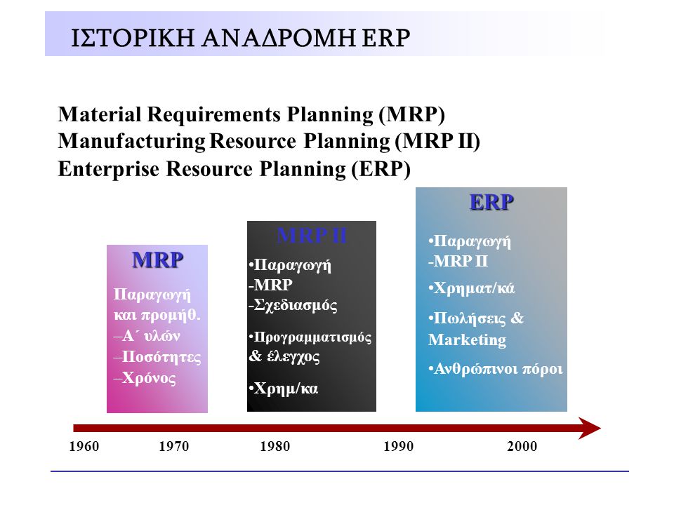 ΙΣΤΟΡΙΚΗ ΑΝΑΔΡΟΜΗ ERP Material Requirements Planning (MRP)