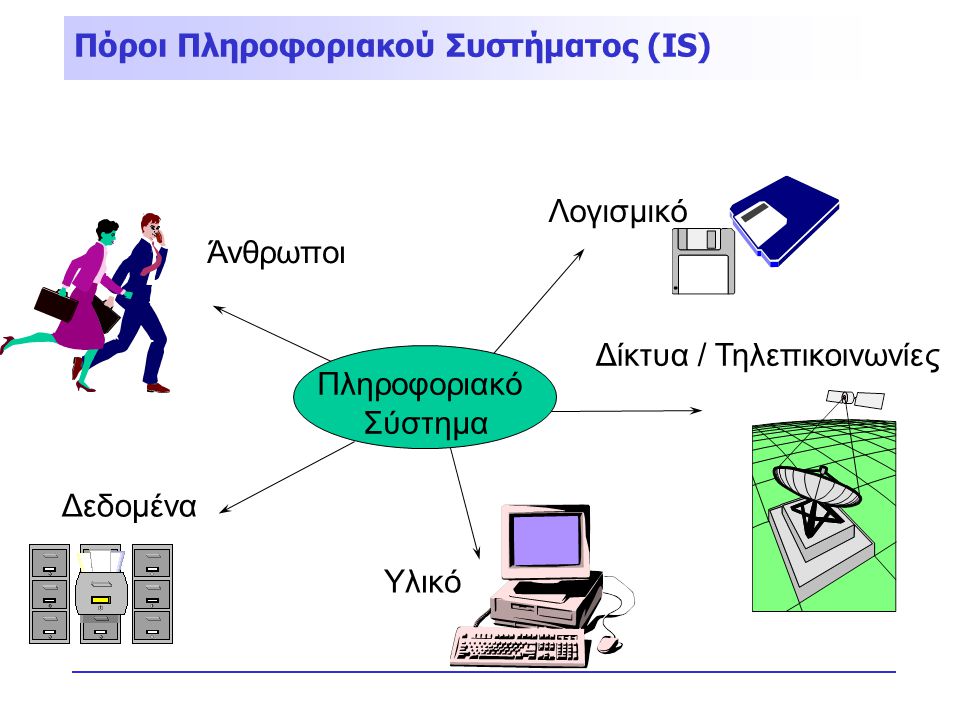 Πόροι Πληροφοριακού Συστήματος (IS)
