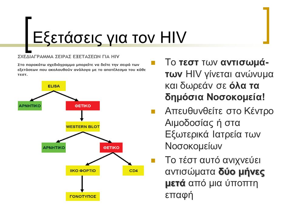 Εξετάσεις για τον HIV Το τεστ των αντισωμά-των HIV γίνεται ανώνυμα και δωρεάν σε όλα τα δημόσια Νοσοκομεία!