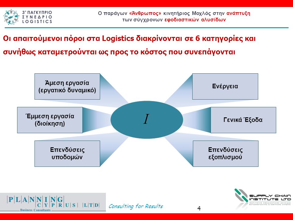 Οι απαιτούμενοι πόροι στα Logistics διακρίνονται σε 6 κατηγορίες και συνήθως καταμετρούνται ως προς το κόστος που συνεπάγονται
