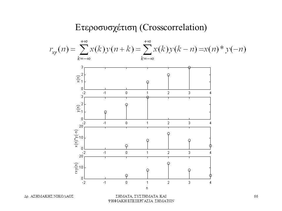 Ετεροσυσχέτιση (Crosscorrelation)