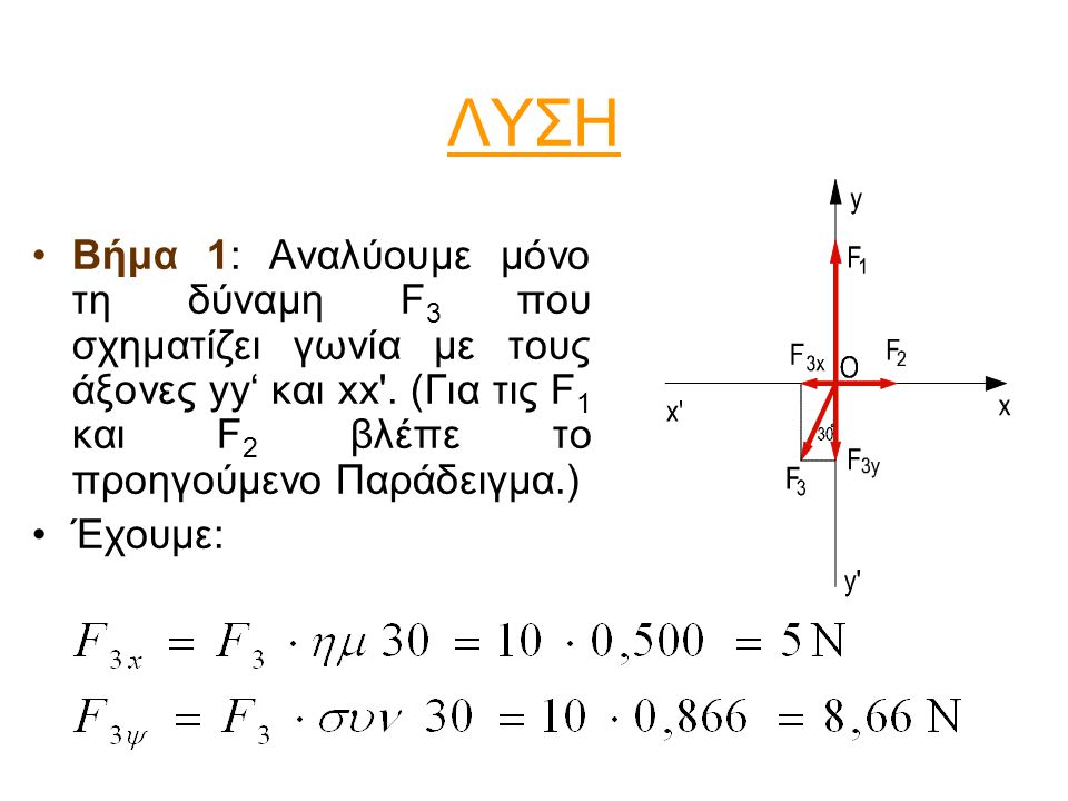 ΛΥΣΗ Βήμα 1: Αναλύουμε μόνο τη δύναμη F3 που σχηματίζει γωνία με τους άξονες yy‘ και xx . (Για τις F1 και F2 βλέπε το προηγούμενο Παράδειγμα.)