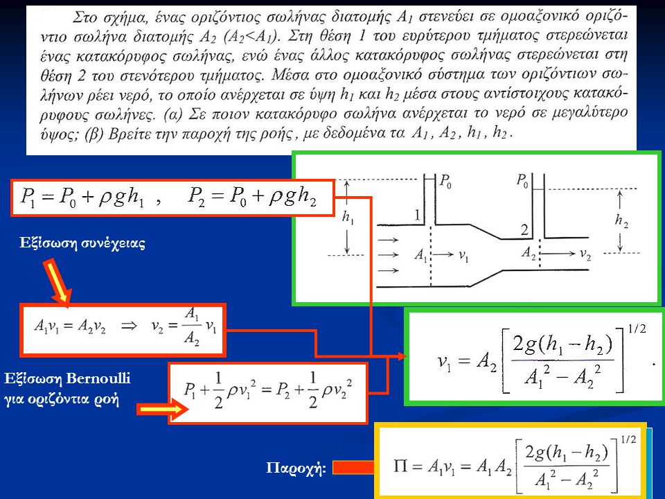 Eξίσωση συνέχειας Εξίσωση Bernoulli για οριζόντια ροή Παροχή: