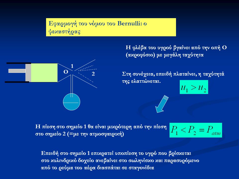 Εφαρμογή του νόμου του Bernulli: ο ψεκαστήρας