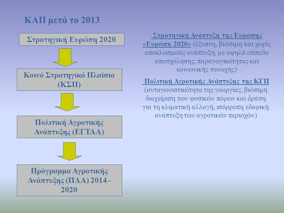 ΚΑΠ μετά το 2013 Στρατηγική Ευρώπη 2020 Κοινό Στρατηγικό Πλαίσιο (ΚΣΠ)