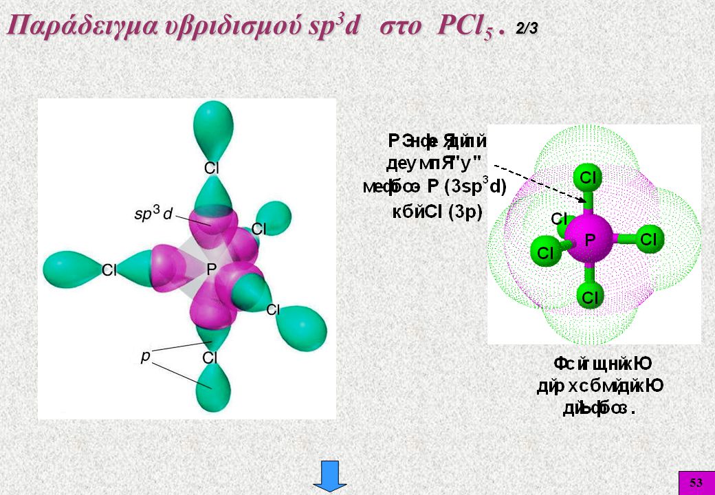 Παράδειγμα υβριδισμού sp3d στο PCl5 . 2/3