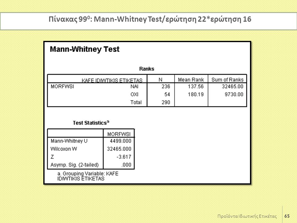 Πίνακας 990: Mann-Whitney Test/ερώτηση 22*ερώτηση 16