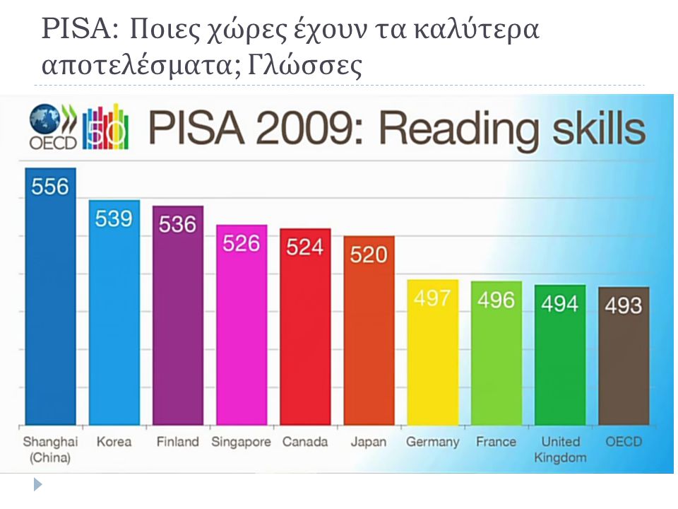 PISA: Ποιες χώρες έχουν τα καλύτερα αποτελέσματα; Γλώσσες