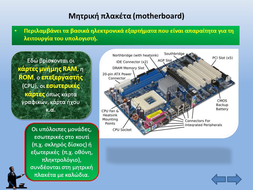 Μητρική πλακέτα (motherboard)