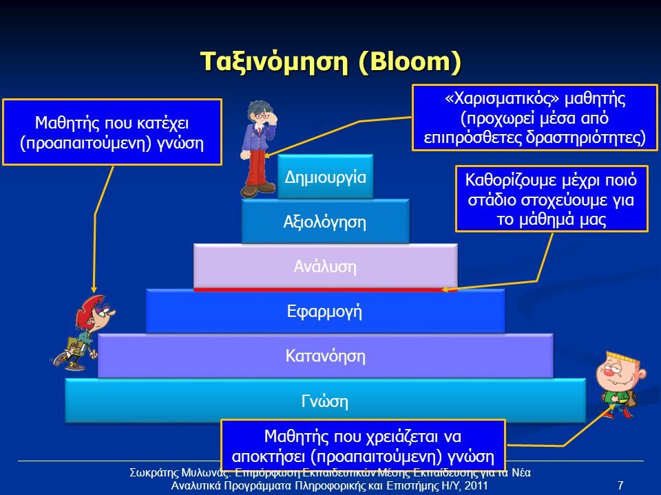 Ταξινόμηση (Bloom) «Χαρισματικός» μαθητής (προχωρεί μέσα από επιπρόσθετες δραστηριότητες) Μαθητής που κατέχει (προαπαιτούμενη) γνώση.