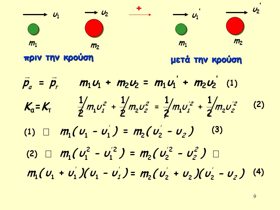 + m1υ1 + m2υ2 = m1υ1’ + m2υ2’ (1) Κα=Κτ Þ Þ πριν την κρούση