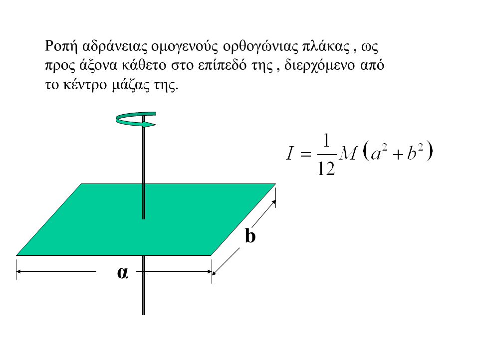 Ροπή αδράνειας ομογενούς ορθογώνιας πλάκας , ως προς άξονα κάθετο στο επίπεδό της , διερχόμενο από το κέντρο μάζας της.